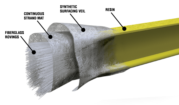 فایبرگلاس چیست؟